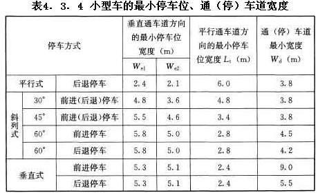 小型車的最小停車位、通（停）車道寬度