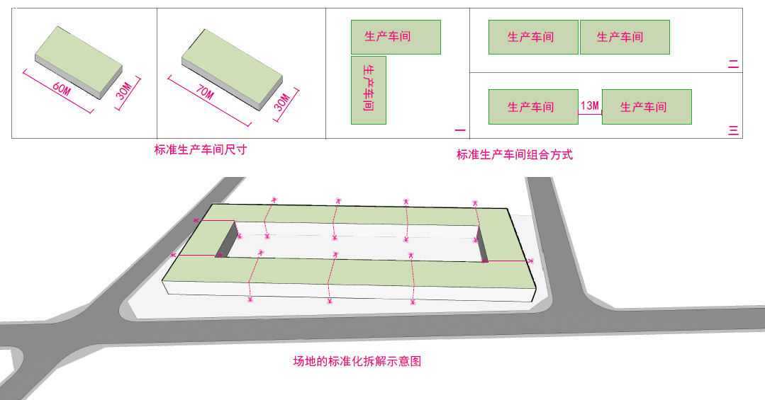 標(biāo)準(zhǔn)化、模塊化的生產(chǎn)車間設(shè)計(jì)